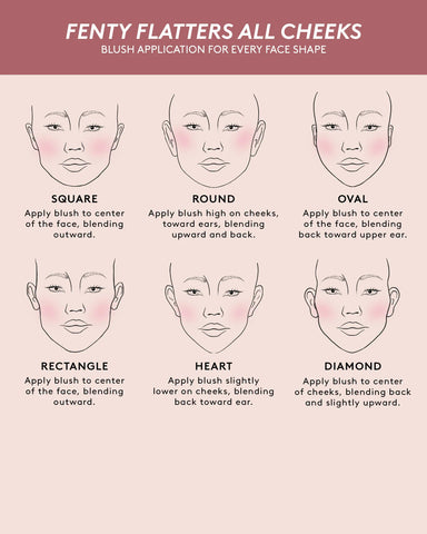 Fenty Cheeks Suede Powder Blush — Riri