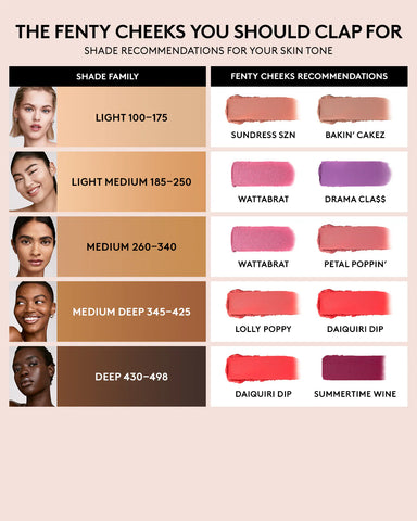 Fenty Cheeks Suede Powder Blush — Petal Poppin’