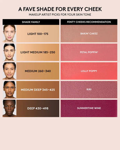 Fenty Cheeks Suede Powder Blush — Just A Crush