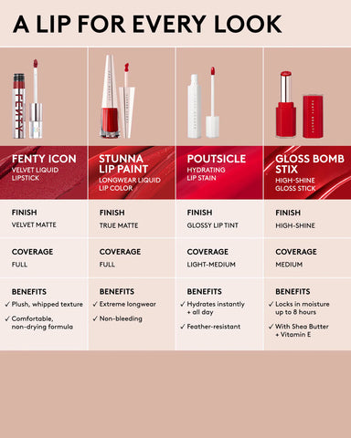 Stunna Lip Paint Longwear Fluid Lip Color — RiRi