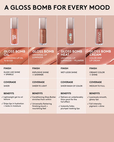 Gloss Bomb Oil Luminizing Lip Oil 'N Gloss — Fenty Glow