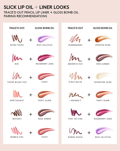 Trace'd Out Longwear Waterproof Pencil Lip Liner — They So Vine