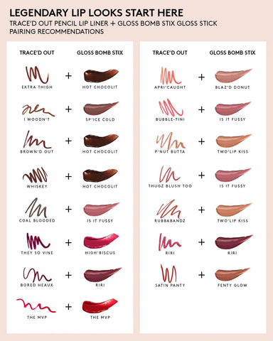 Trace'd Out Longwear Waterproof Pencil Lip Liner — They So Vine